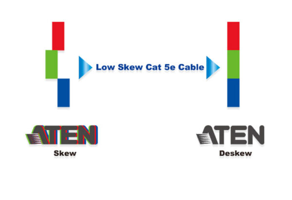 Aten Cat Cable, 305.0m, Low Skew Cat5e - 2L2801