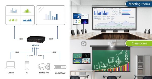 Aten True 4K Presentation Switch - VP2420