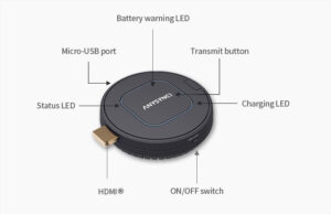 Anysync Wireless Presentation System,Transmitter - ANYSYNCTX