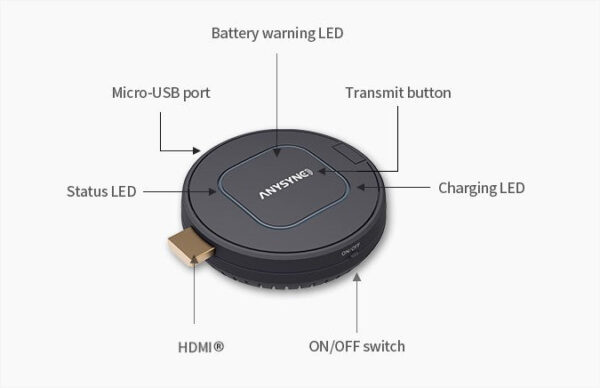 Anysync Wireless Presentation System,Transmitter - ANYSYNCTX