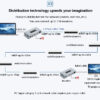 Dtech Extender, POE HDMI IP KVM 150M - 7050P