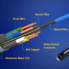 Aten Active Optical Cable, Ultra HD, USB-C, 15m - UE3415F