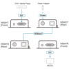 Aten Extender, DVI HDBaseT-Lite - VE601