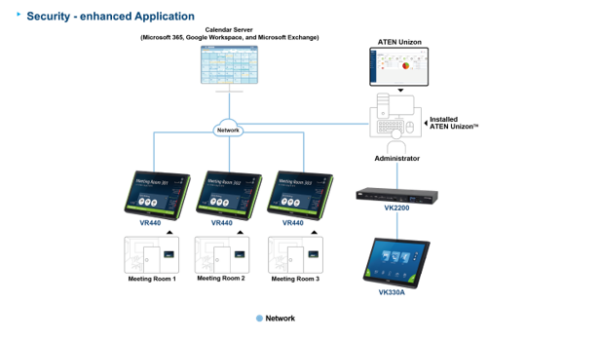 Aten Control Touch Panel, 10.1" Gen. 2 - VK330A
