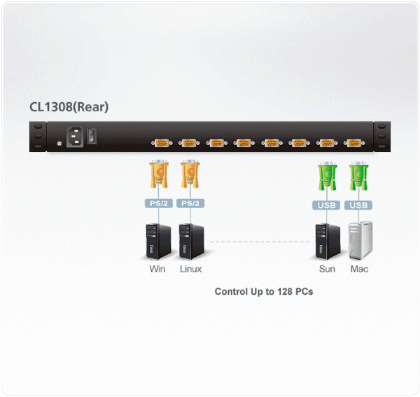 Aten KVM Switch, 8-Port, 19” LCD  - CL1308N