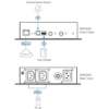 Aten Power Distribution Unit, 2 Outlets, Eco PDU - PE4102G