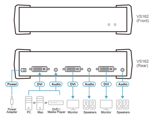 Aten Splitter, DVI,  2 Port DVI Video/Audio - VS162